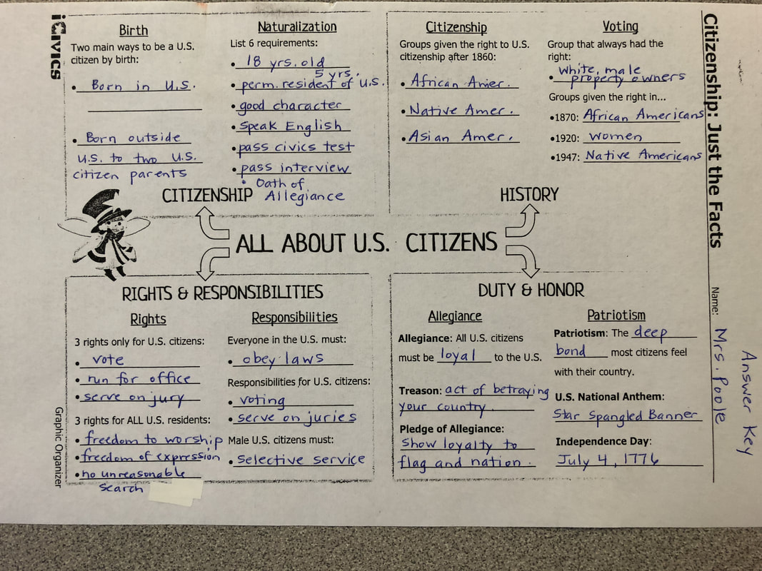 Citizenship: Just The Facts Worksheet Answer Key